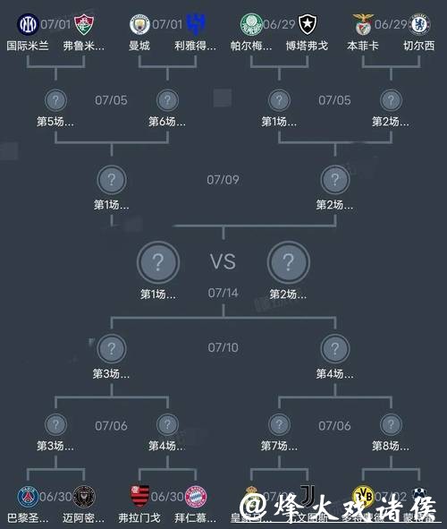 2026世界杯竞猜全阵容队伍实力排名