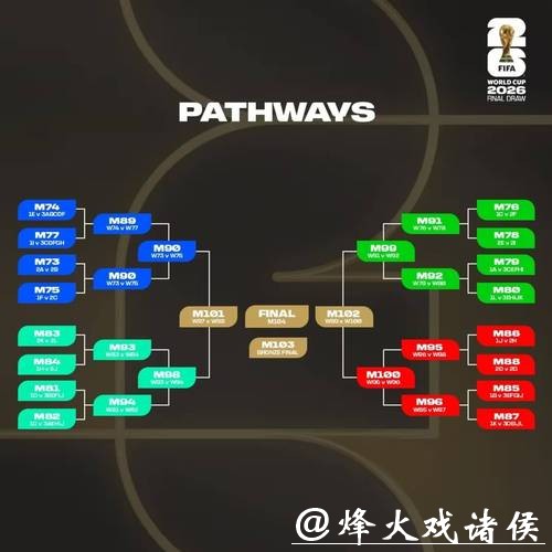 2026世界杯竞猜全阵容队伍实力排名