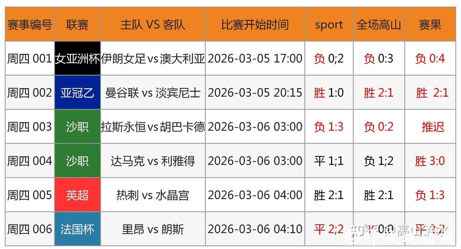 世界杯竞猜大数据分析,带给您更高胜率 世界杯竞猜大数据分析,带给您更高胜率