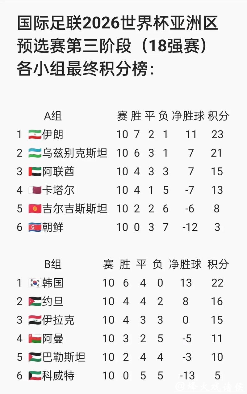 备战2026世界杯下注，球迷从零开始